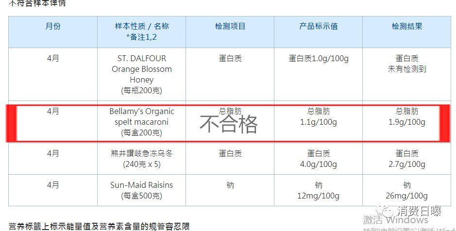 滑铁卢喜丽雅赐多利等配方注册被拒贝拉米产品香港下架