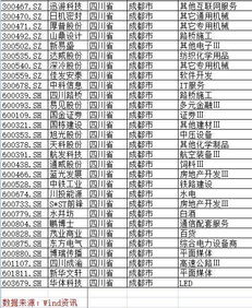 九寨沟地震可能波及的上市公司 岷江水电注册地离震中最近