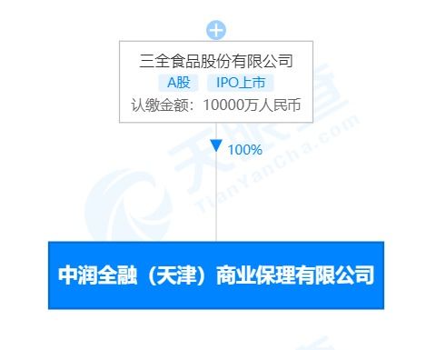 快讯 三全食品股份成立商业保理公司,注册资本1亿人民币