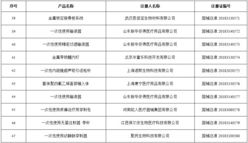 国家药品监督管理局关于批准注册101个医疗器械产品公告