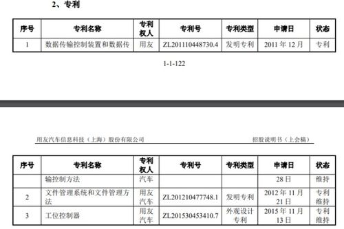 用友汽车注册环节遭问询上市或存变数 证监会要求出具核心技术 不可替代 依据