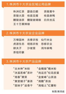 农产品注册商标已达3000多个 其中地理标志产品9个 中国驰名商标8个 中国名牌产品4个