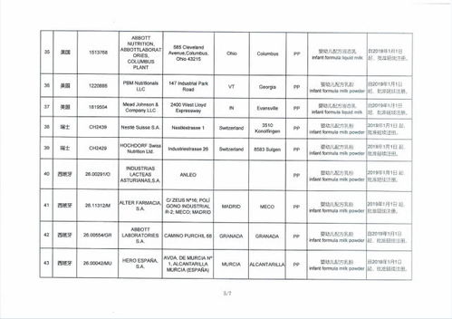 9家境外奶粉工厂注册资格被注销,雀巢 达能 arla有工厂上榜